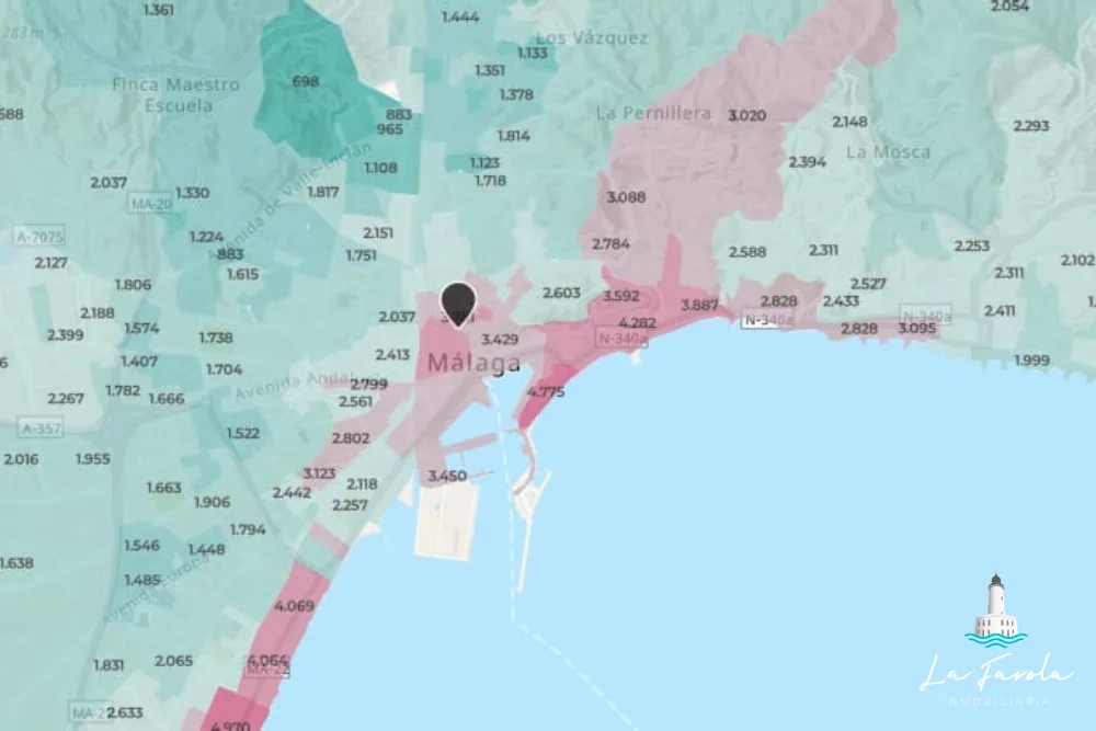 Evolución de los precios de la vivienda en Málaga en 2025 - inmobiliaria la farola